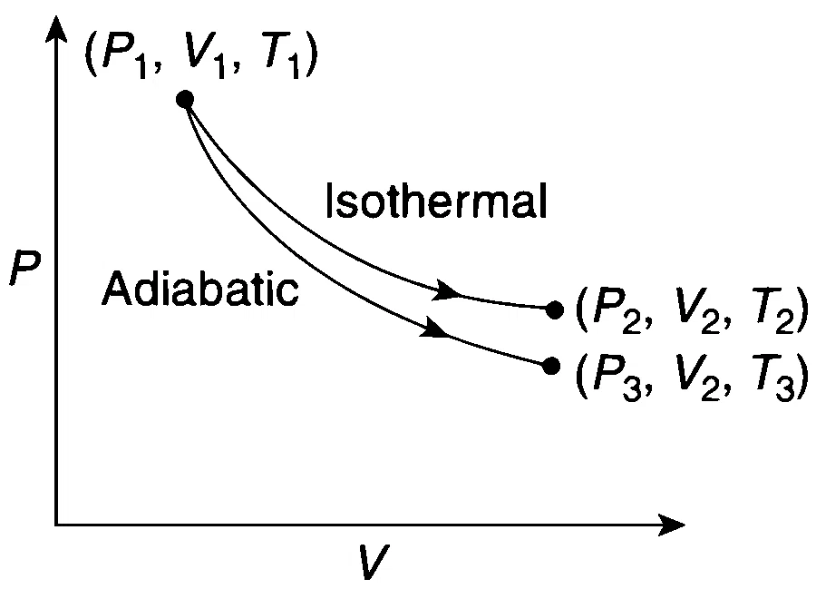 IIT-JEE 2012 Paper 2 Offline Chemistry - Thermodynamics Question 20 English