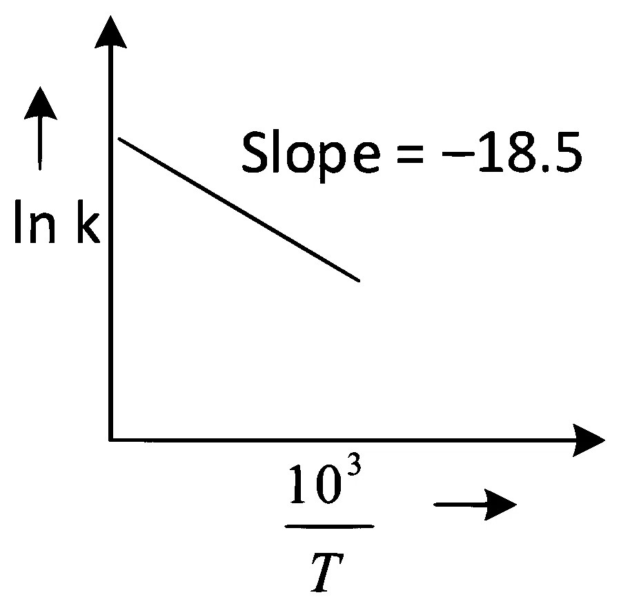 JEE Main 2022 (Online) 24th June Morning Shift Chemistry - Chemical Kinetics and Nuclear Chemistry Question 109 Bengali