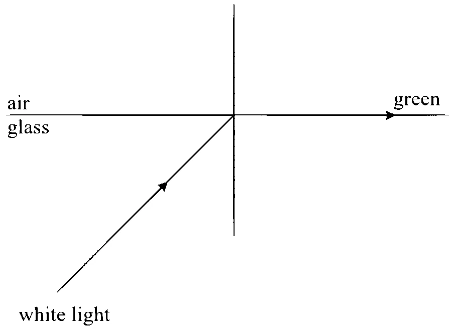 MHT CET 2024 3rd May Evening Shift Physics - Ray Optics Question 68 English