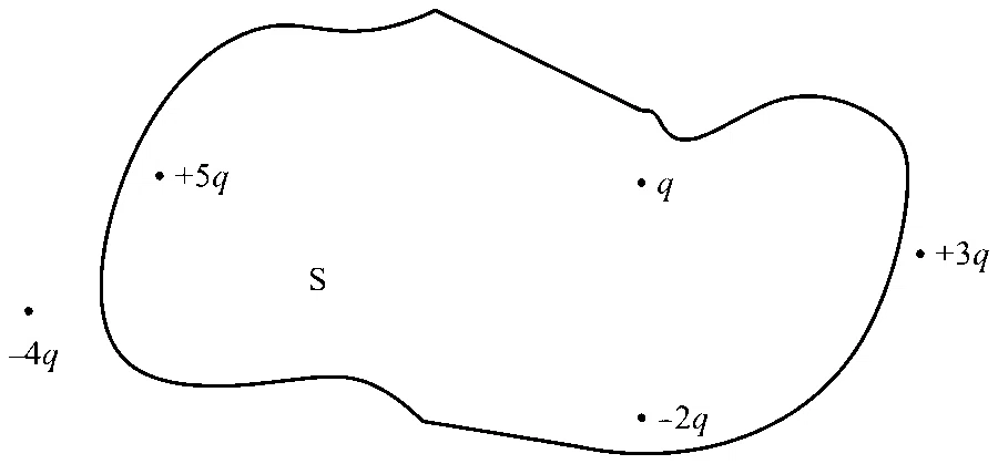 JEE Main 2024 (Online) 9th April Evening Shift Physics - Electrostatics Question 78 English