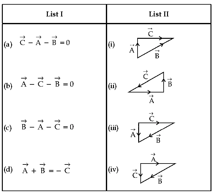 JEE Main 2021 (Online) 25th July Morning Shift Physics - Vector Algebra Question 27 English