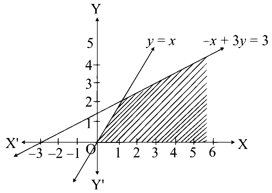 MHT CET 2024 11th May Morning Shift Mathematics - Linear Programming Question 38 English
