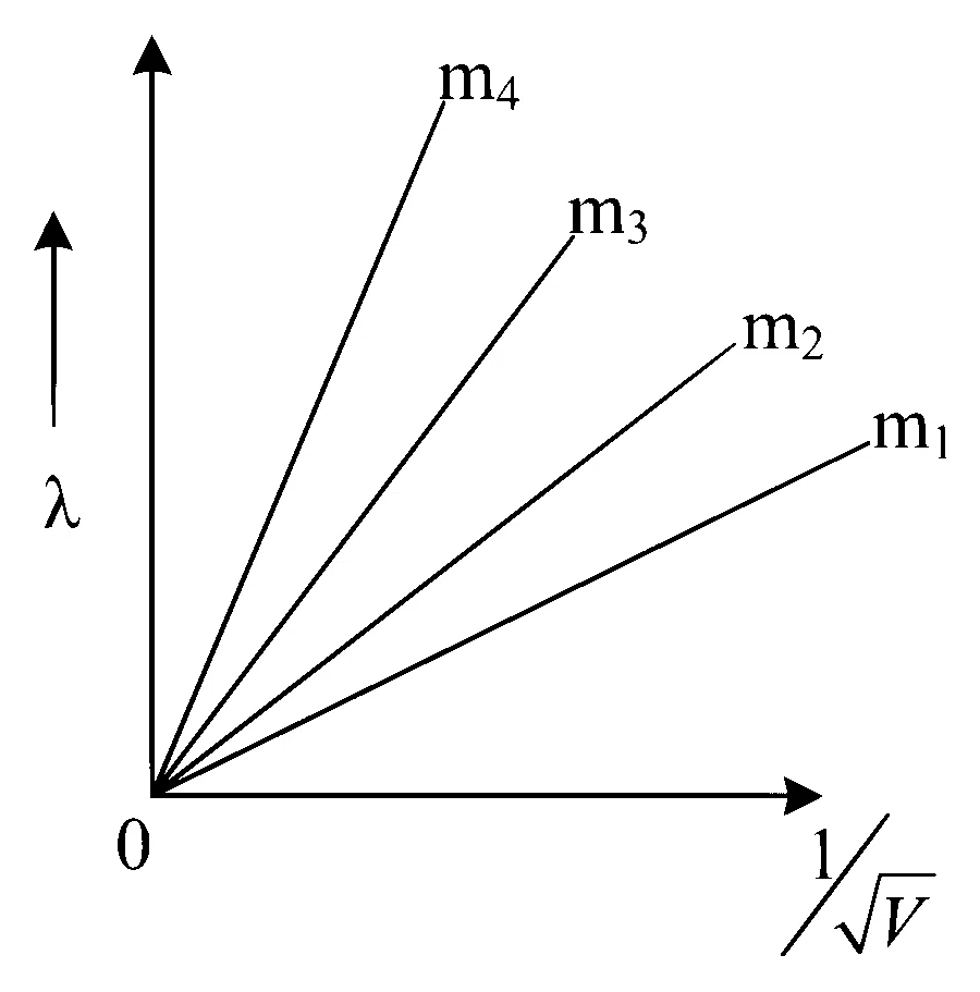 MHT CET 2023 12th May Evening Shift Physics - Dual Nature of Radiation Question 127 English