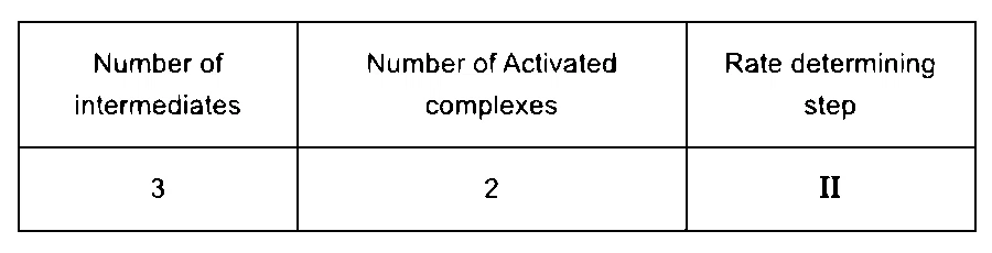 JEE Main 2023 (Online) 6th April Evening Shift Chemistry - Chemical Kinetics and Nuclear Chemistry Question 74 English Option 4