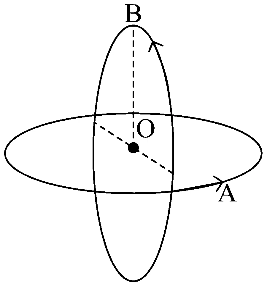 JEE Main 2024 (Online) 30th January Morning Shift Physics - Magnetic Effect of Current Question 61 English