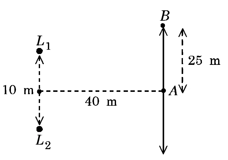 JEE Main 2026 (Online) 22nd January Morning Shift Physics - Waves Question 8 English