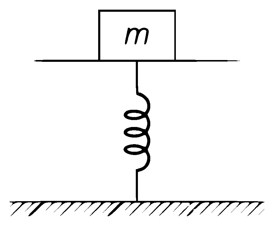 BITSAT 2021 Physics - Simple Harmonic Motion Question 6 English