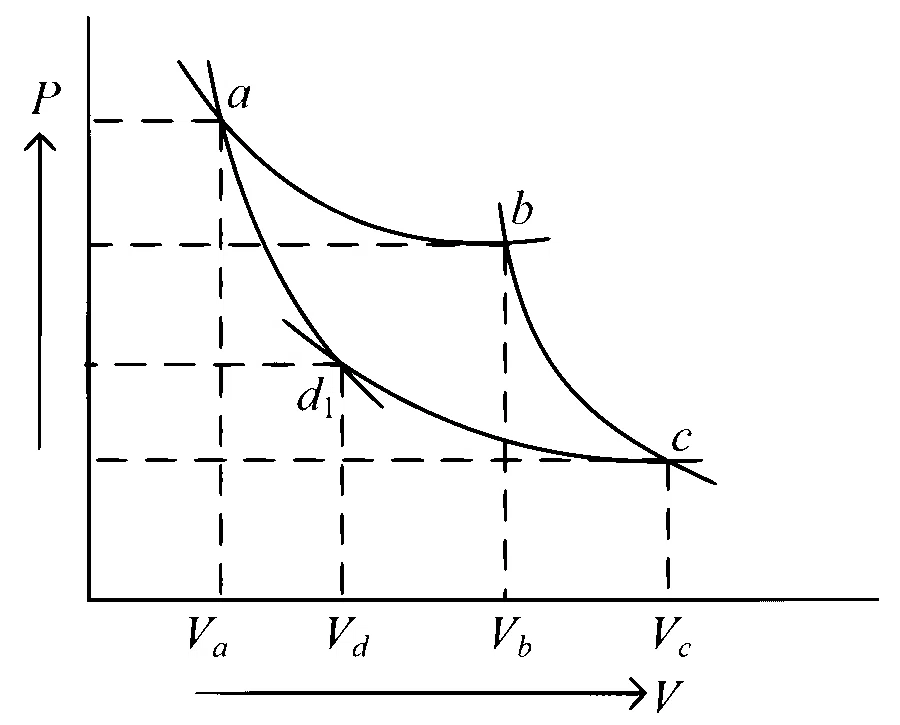 JEE Main 2024 (Online) 8th April Morning Shift Physics - Heat and Thermodynamics Question 97 English