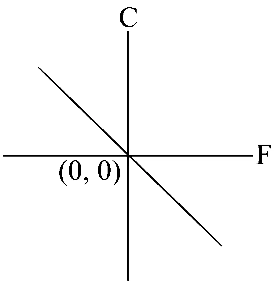 JEE Main 2025 (Online) 24th January Evening Shift Physics - Heat and Thermodynamics Question 65 English Option 3
