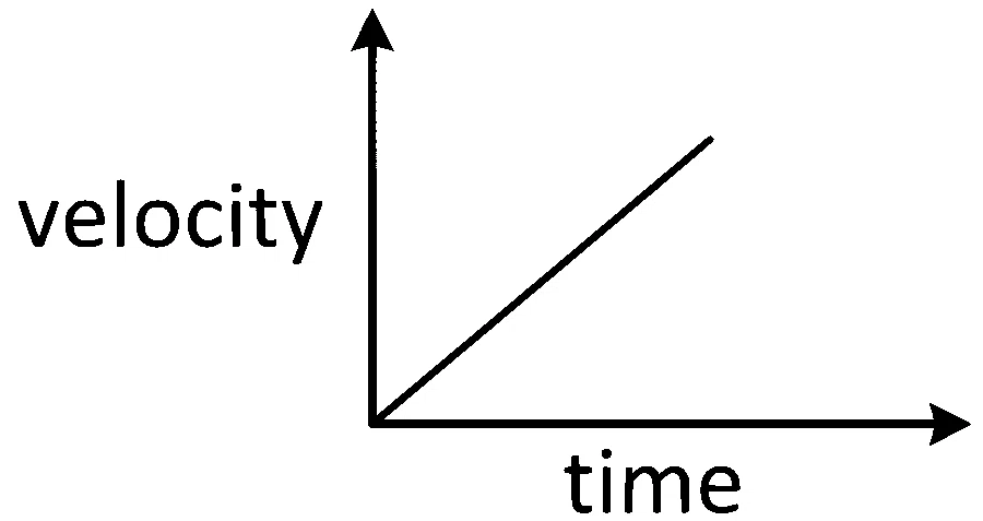 COMEDK 2025 Evening Shift Physics - Motion Question 6 English Option 4