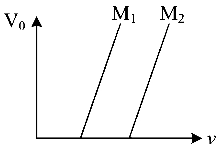 JEE Main 2024 (Online) 5th April Morning Shift Physics - Dual Nature of Radiation Question 43 English