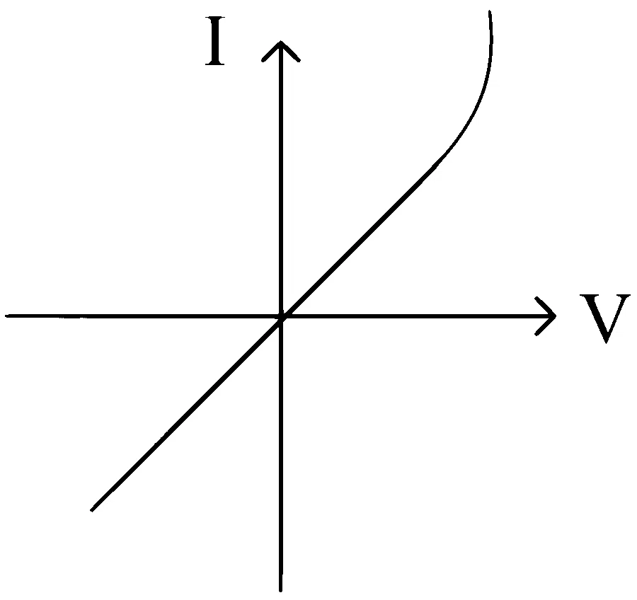 WB JEE 2025 Physics - Electronic Devices Question 7 Bengali Option 1