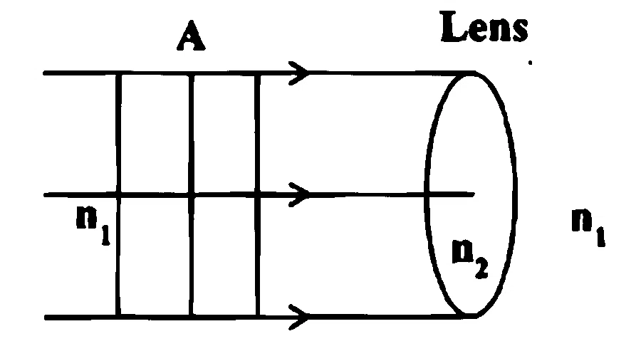 KCET 2025 Physics - Wave Optics Question 2 English