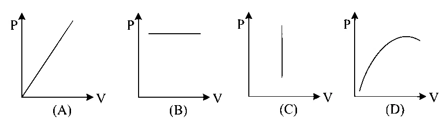 MHT CET 2023 10th May Evening Shift Physics - Heat and Thermodynamics Question 368 English
