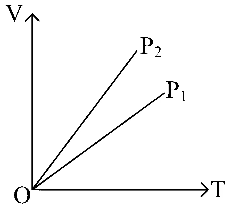 JEE Main 2024 (Online) 31st January Morning Shift Physics - Heat and Thermodynamics Question 119 English