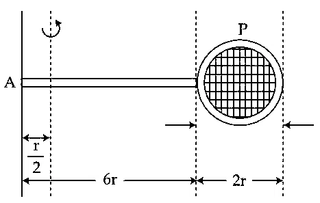JEE Main 2021 (Online) 26th August Morning Shift Physics - Rotational Motion Question 127 English