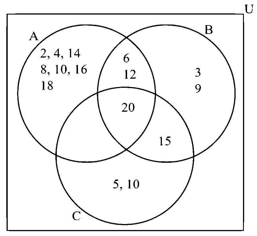 COMEDK 2024 Morning Shift Mathematics - Sets and Relations Question 24 English Option 2