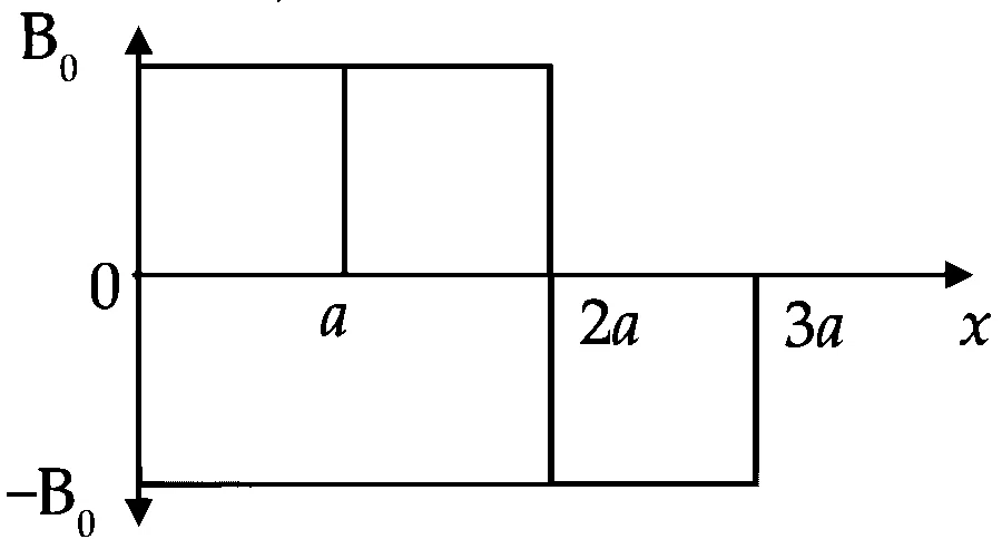 IIT-JEE 2007 Paper 2 Offline Physics - Magnetism Question 12 English