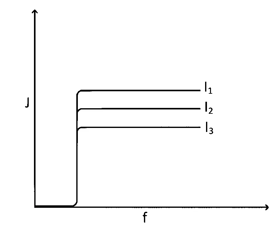 IAT (IISER) 2022 Physics - Dual Nature of Radiation Question 4 English Option 3