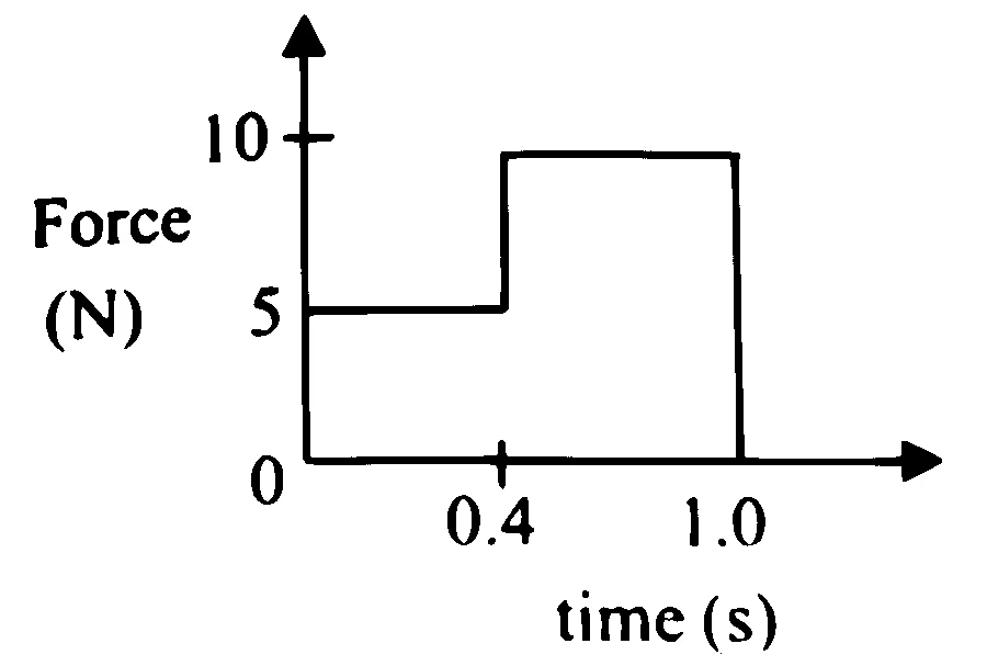 MHT CET (PCB) 2025 9th April Morning Shift Physics - Laws of Motion Question 1 English