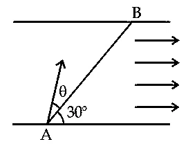 JEE Main 2021 (Online) 27th July Evening Shift Physics - Motion in a Plane Question 62 English
