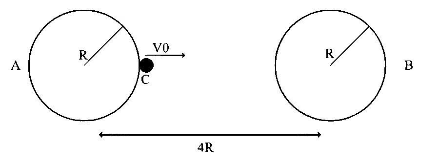 IAT (IISER) 2023 Physics - Gravitation Question 2 English