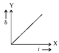 JEE Main 2021 (Online) 27th July Evening Shift Physics - Geometrical Optics Question 169 English Option 4
