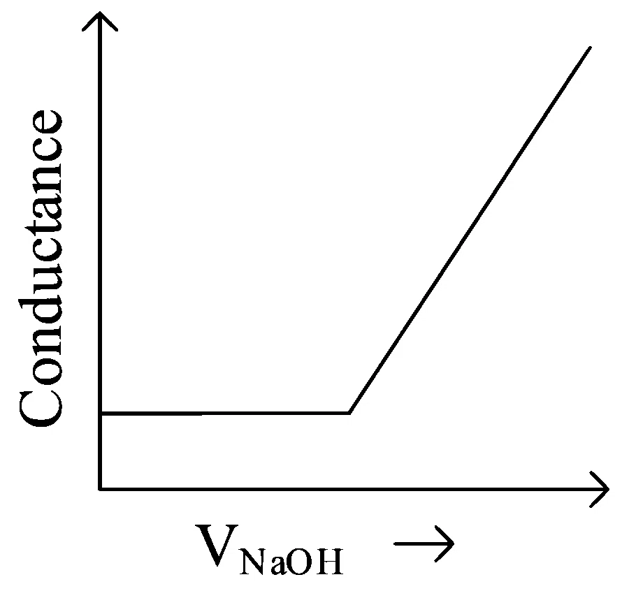 JEE Main 2023 (Online) 24th January Evening Shift Chemistry - Electrochemistry Question 89 English Option 2