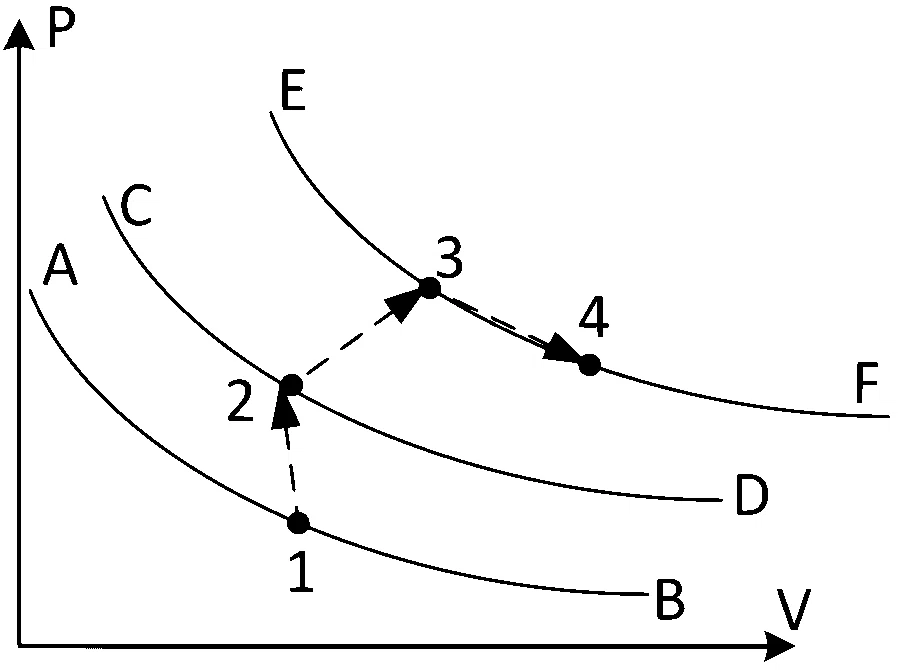 WB JEE 2022 Physics - Heat and Thermodynamics Question 20 Bengali