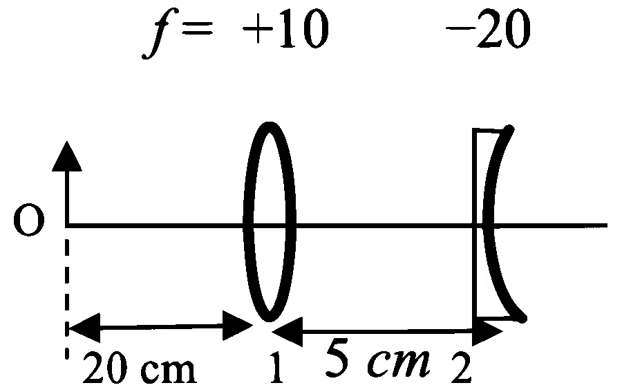 JEE Advanced 2022 Paper 1 Online Physics - Geometrical Optics Question 31 English 3