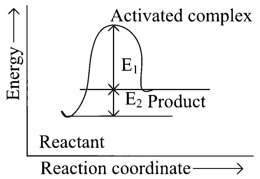 JEE Main 2025 (Online) 22nd January Evening Shift Chemistry - Chemical Kinetics and Nuclear Chemistry Question 47 English