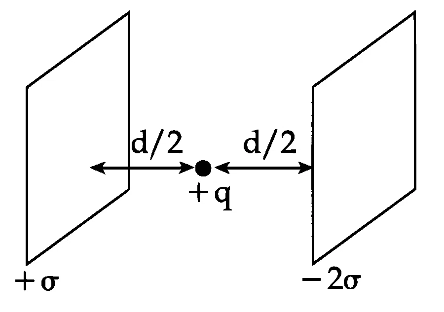 JEE Main 2025 (Online) 2nd April Morning Shift Physics - Electrostatics Question 40 English