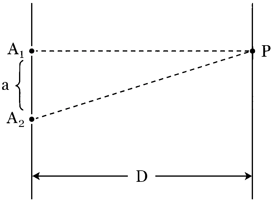 MHT CET 2026 16th April Evening Shift Physics - Wave Optics Question 21 English