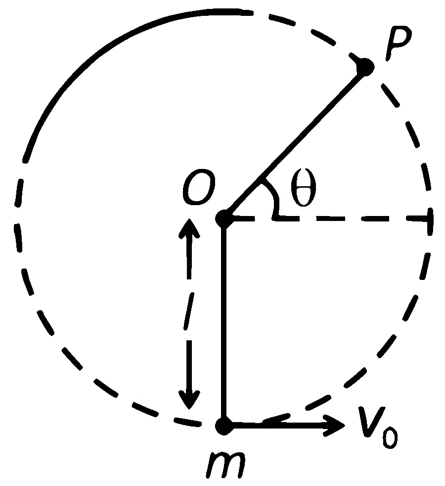 NEET 2025 Physics - Work, Energy and Power Question 3 English