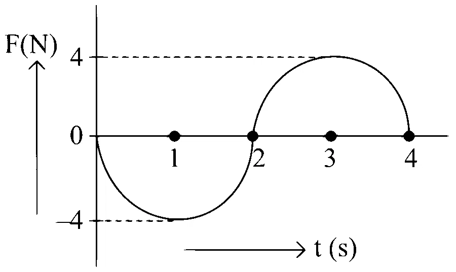 COMEDK 2024 Evening Shift Physics - Laws of Motion Question 6 English