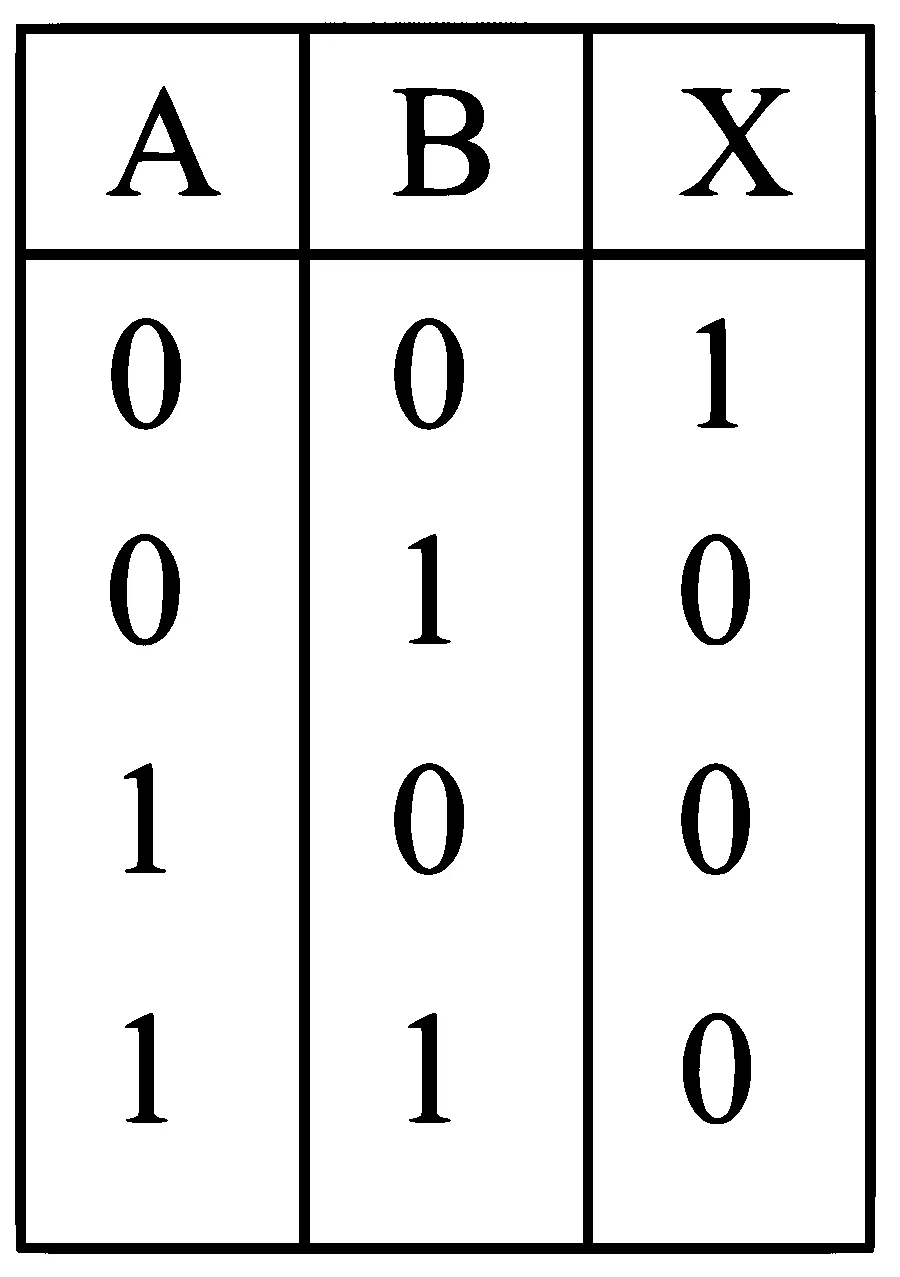 JEE Main 2023 (Online) 29th January Evening Shift Physics - Semiconductor Question 81 English Option 2