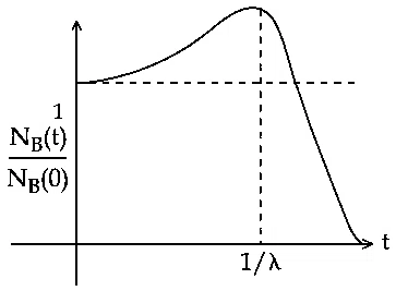 JEE Main 2021 (Online) 26th August Evening Shift Physics - Atoms and Nuclei Question 170 English Option 2