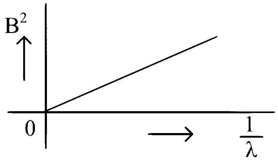 WB JEE 2024 Physics - Dual Nature of Radiation Question 5 Bengali Option 4