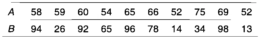 BITSAT 2021 Mathematics - Statistics Question 5 English