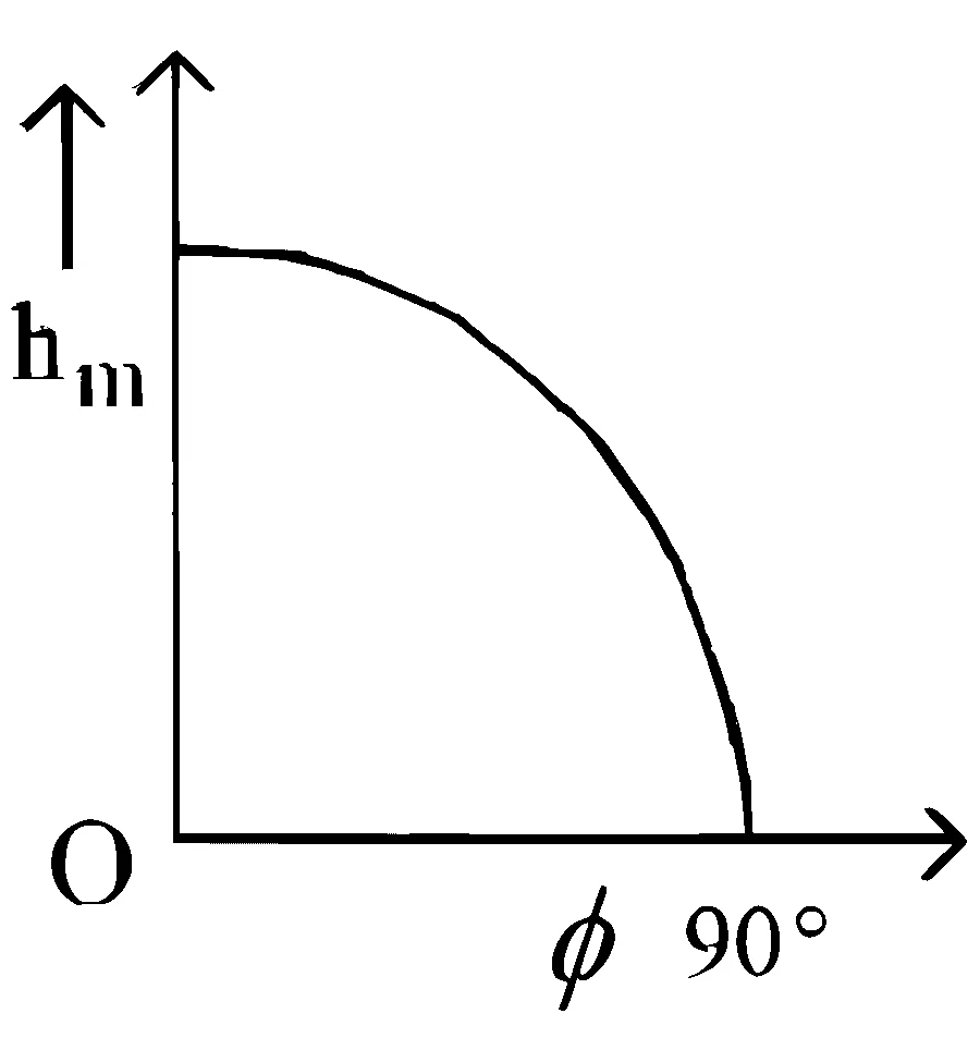 JEE Main 2025 (Online) 3rd April Morning Shift Physics - Motion in a Plane Question 10 English Option 4
