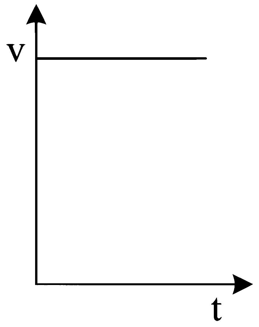 JEE Main 2023 (Online) 30th January Morning Shift Physics - Motion in a Straight Line Question 47 English 2