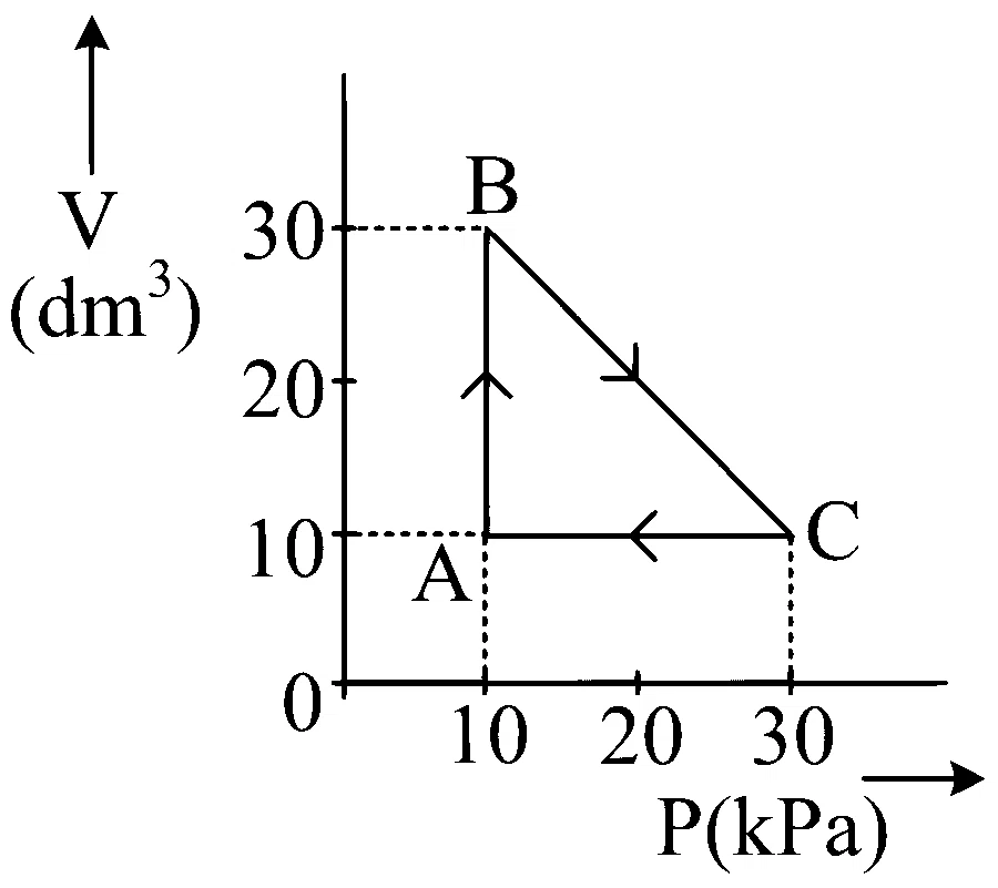 JEE Main 2024 (Online) 30th January Morning Shift Chemistry - Thermodynamics Question 66 English