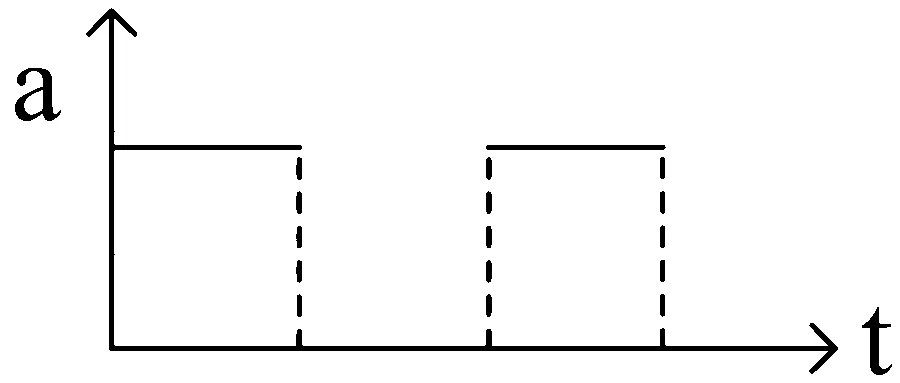 WB JEE 2025 Physics - Motion Question 3 Bengali