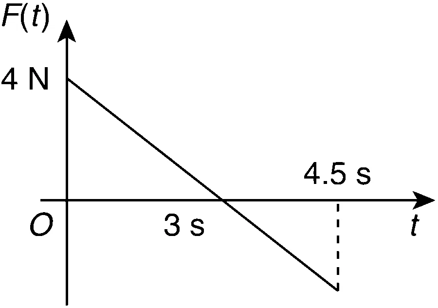 IIT-JEE 2010 Paper 2 Offline Physics - Work Power & Energy Question 8 English
