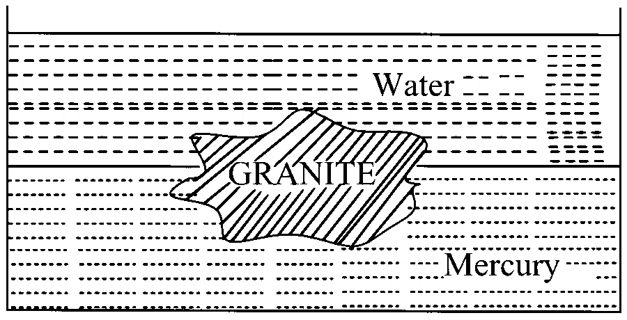 WB JEE 2025 Physics - Properties of Matter Question 6 Bengali