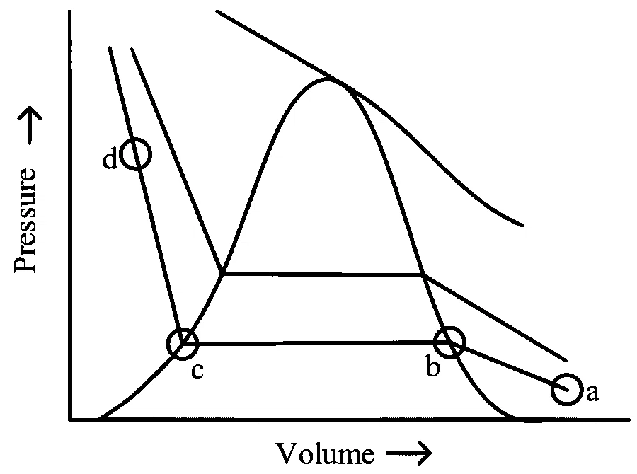 JEE Main 2023 (Online) 24th January Evening Shift Chemistry - Gaseous State Question 7 English