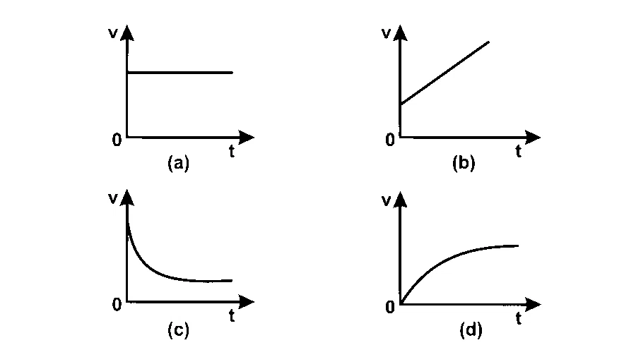 MHT CET 2026 20th April Evening Shift Physics - Fluid Mechanics Question 44 English