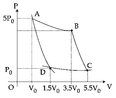 JEE Main 2021 (Online) 27th July Morning Shift Physics - Heat and Thermodynamics Question 266 English