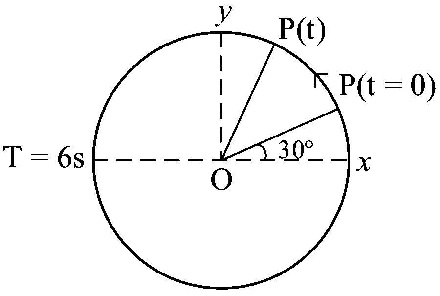 JEE Main 2023 (Online) 8th April Evening Shift Physics - Simple Harmonic Motion Question 43 English