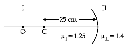 JEE Main 2021 (Online) 20th July Morning Shift Physics - Geometrical Optics Question 177 English